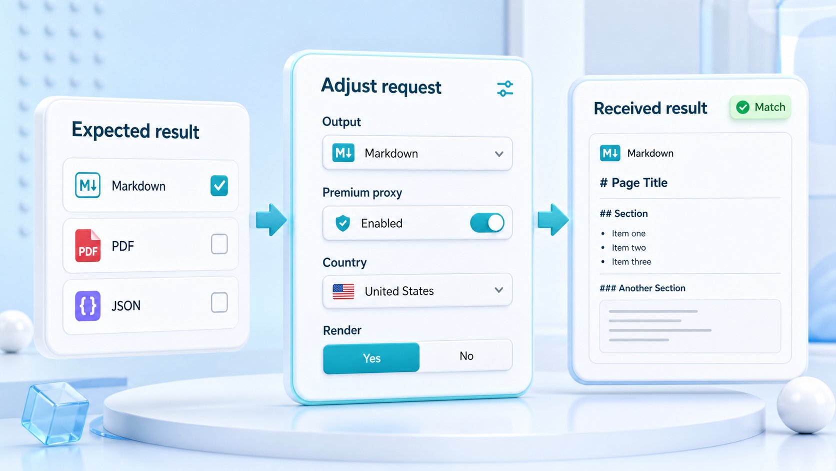 Expected result compared with received result while output format, premium proxy, country, and rendering settings are adjusted